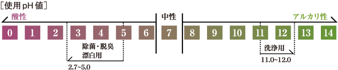 製品の特徴