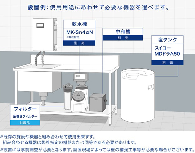 電解水生成装置LESシリーズ